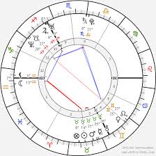 Lionel Messi Vedic Birth Chart Best Picture Of Chart
