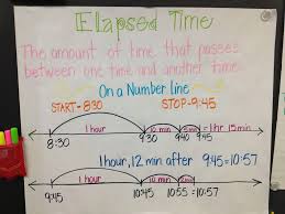 Math Elapsed Time Grade 3 Lessons Tes Teach