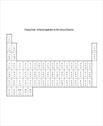19 Electronegativity Chart Templates Free Sample Example