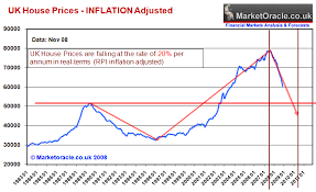 Uk Housing Market Crash And Depression Forecast 2007 To 2012