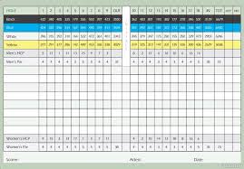 Golf Course Handicap Calculator Scga Blog