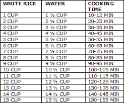 Measurements And Times For My Rice Cooker Cause I Always