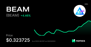 beam beam live chart all time