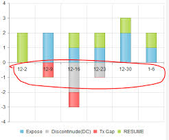 Category Axis Labels Issue In Kendo Ui For Jquery Charts