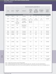 Stainless Steel Grade Chart Pdf Free Download