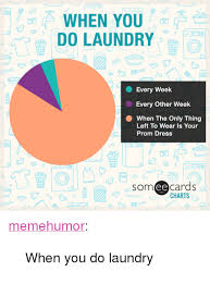 0 When You Do Laundry 0 Every Week Every Other Week When The