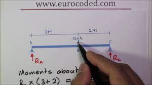 how to calculate support reactions of a
