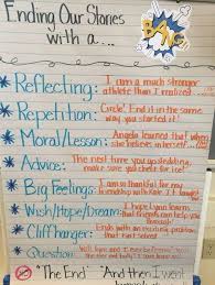 23 5th Grade Anchor Charts To Try In Your Classroom Fourth