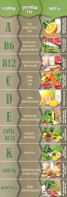 Browse Micronutrients Images And Ideas On Pinterest
