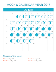 Moons Calendar August 2017
