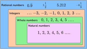 rational numbers math steps exles