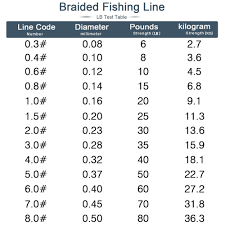 Braided Fishing Line Size Chart Braided Fishing Line
