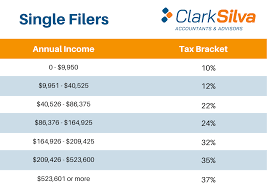 federal income tax brackets released