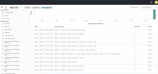 monitoring docker events proof of