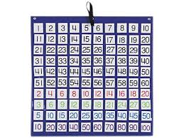 Hundreds Pocket Chart With 100 Clear Pockets Colored Number Cards 26