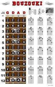 Bouzouki Chord Chart And Fretboard Poster Gdad Tuning Beginner Notes