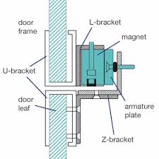 How Maglock Brackets Are Installed