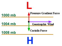 Geostrophic Wind Winds Balanced By The Coriolis And