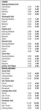 Hence, the new toll rate from jalan duta to alor star will be at rm45.50, compared to. Plus Highway Toll Rate