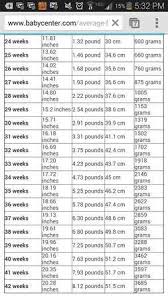 42 Abundant Birth Weight Chart In Grams
