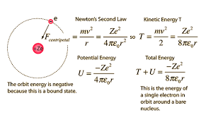 Wave Nature Of Electron