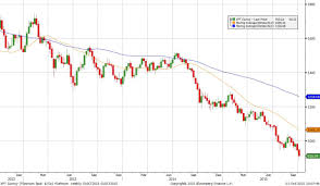 Platinum And Palladium Analysis And Forecast For Q4 2015