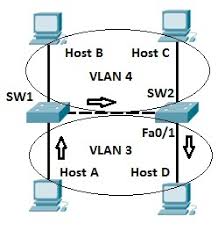 frame ging explained study ccna