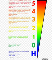Anger Rating Scale Measurement Png 682x948px Anger Anger