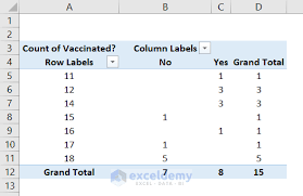 how to do cross tabulation in excel 3