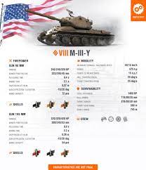 World of Tanks Supertest: M-III-Y Tier VIII American Heavy Tank