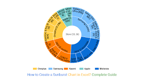 how to create a sunburst chart in excel