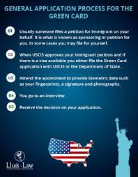 how to get a green card 2024