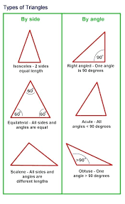 All Types Of Triangles Charleskalajian Com