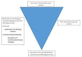 How to Write Literature Review APA Style SP ZOZ   ukowo