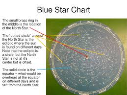 Black Star Chart The Small Brass Ring In The Middle Is The