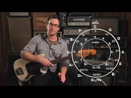 What Is The Circle Of Fifths Diagram Bass Guitar
