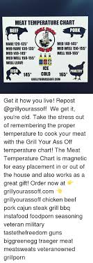 Meat Temperature Chart Beef Pork Grill Rare 120 125 Med Rare
