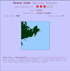 Brace Cove Surf Forecast And Surf Reports Massachusetts Usa