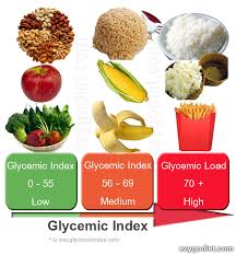 nutrition glycemic index begin