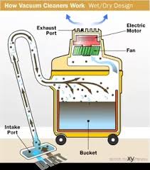 how a carpet cleaning machine works
