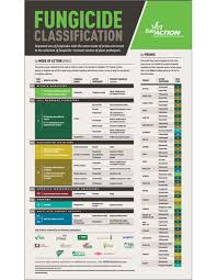 Fungicide Classification