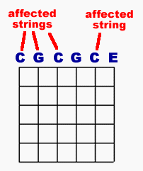 Common Alternate Guitar Tunings Guitar Alliance