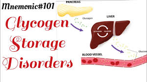 remember glycogen storage disorders
