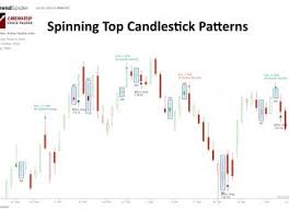 candle patterns researched tested