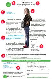 The Perfect Fundraising Letter Template Sumac Non Profit Software