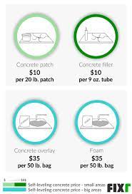 fixr com concrete leveling cost