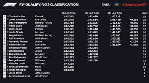 F1, also t1 and sp1, is a wheelchair sport classification that corresponds to the neurological level c6. Formula 1 On Twitter Qualifying Classification Four Different Teams In The Top Four Grid Positions Azerbaijangp F1