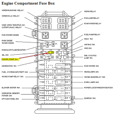 Ford ranger fuse box map. 2008 Ford Ranger Fuse Box Diagram Wiring Diagram System Sit Image A Sit Image A Ediliadesign It