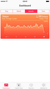 Your iphone tracks steps in the health app, where you can see a range of exercise metrics. Health App Not Tracking Steps Manage Health Data On Your Iphone Ipod Touch Or Apple Watch