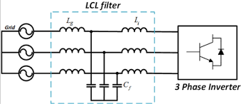LCL filters used in energy storage power electronic converters
